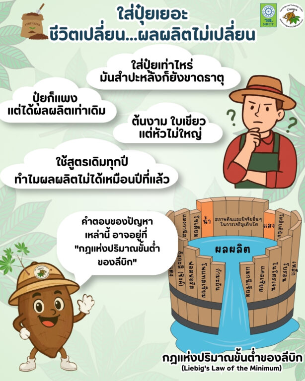 องค์ความรู้